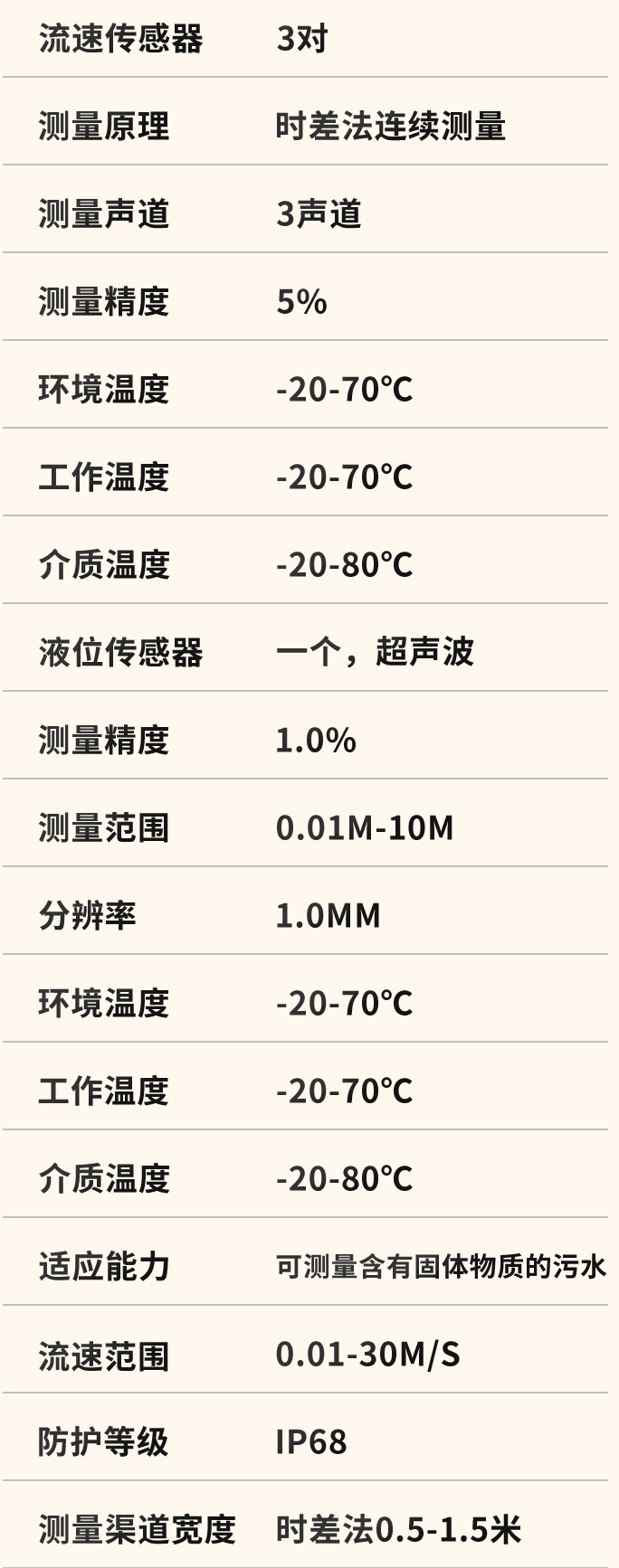 明渠流量監(jiān)測系統(tǒng)技術(shù)參數(shù)