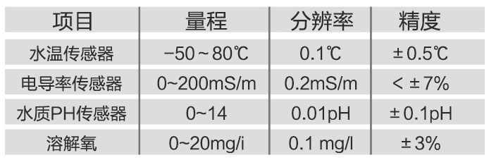 水質在線監(jiān)測站技術參數(shù)