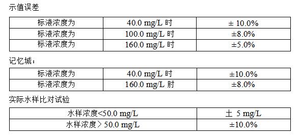 污水監(jiān)測(cè)設(shè)備